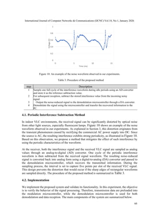 Noise Mitigation Methods for Digital Visible Light Communication | PDF