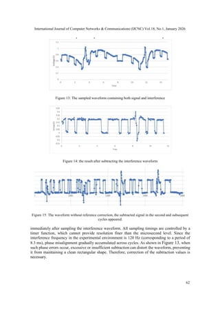 Noise Mitigation Methods for Digital Visible Light Communication | PDF