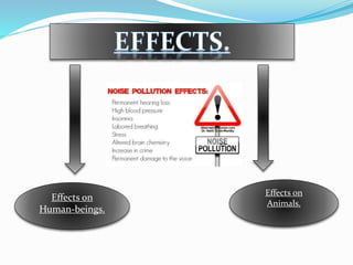 Effects on
Human-beings.
Effects on
Animals.
 