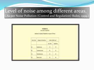 Level of noise among different areas.
( As per Noise Pollution (Control and Regulation) Rules, 1999 )
 