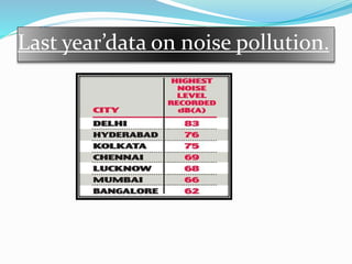 Last year’data on noise pollution.
 