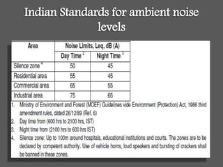 Indian Standards for ambient noise
levels
 