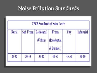 Noise Pollution Standards
 