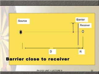 PH 0101 UNIT 1 LECTURE 9 22
D
Barrier
Receiver
Source
R
Barrier close to receiver
 
