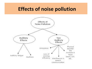 Effects of noise pollution
 