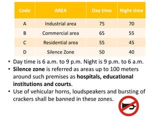 Noise pollution | PDF