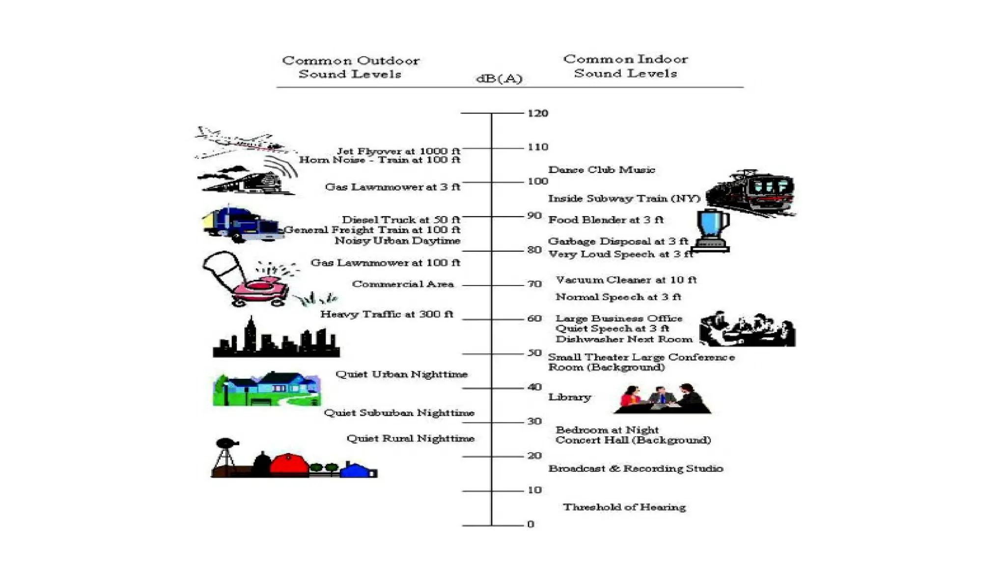 Noise Pollution Source And Effect Of Noise Pptx