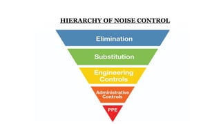 Noise Pollution effects, treatment . 7th January 2021.pptx