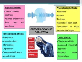 Comprehensive Overview of Noise Pollution: Causes, Effects, and ...