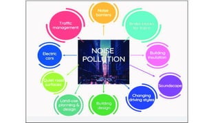 Sources Effects Control Methods Noise Pollution, sources, effects and controlling measures | PPTX