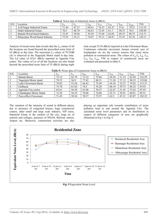 Noise pollution assessment in greater agartala city a case study | PDF