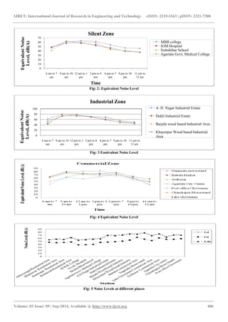 Noise pollution assessment in greater agartala city a case study | PDF