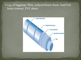 e.g. of laggings: fibre, polyurethane foam, lead foil,
knee cement, PVC sheet
 