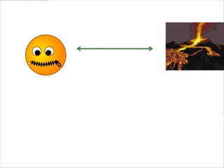 Sound is measured by the unit
decibels (dB).
Eg:
            Silence – 0 dB
  Normal Conversation – 30 dB
   Radio; Telephone ring; busy
traffic; orchestra; loud TV – 70 db
  Shouting in one’s ear – 114 db
    Volcanic Eruption – 272 db
 