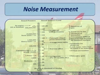 Noise Measurement
 