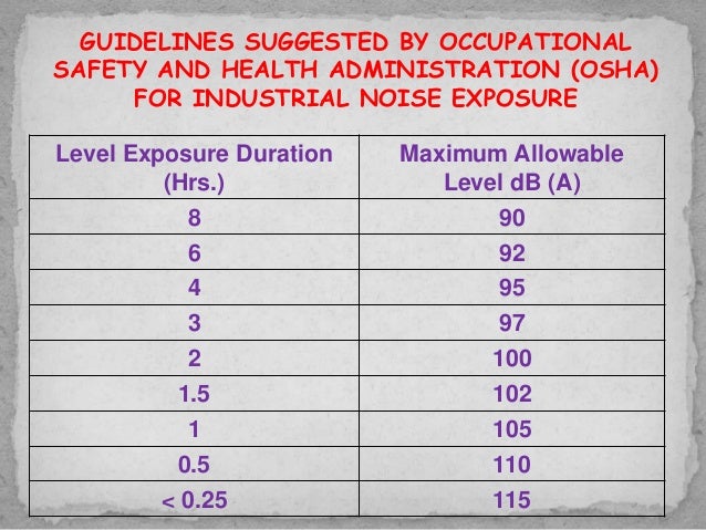 acceptable decibel levels residential