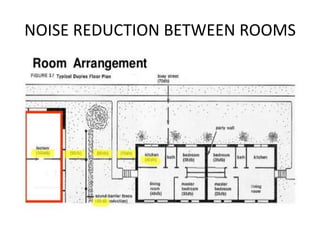 NOISE REDUCTION BETWEEN ROOMS
 