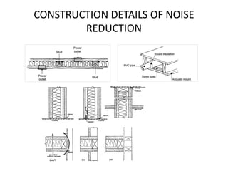 CONSTRUCTION DETAILS OF NOISE
REDUCTION
 