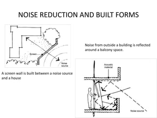 NOISE REDUCTION AND BUILT FORMS
Noise from outside a building is reflected
around a balcony space.
A screen wall is built between a noise source
and a house
 