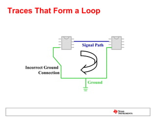 Traces That Form a Loop



                        Signal Path




    Incorrect Ground
           Connection

                          Ground
 