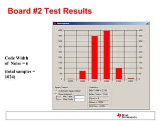 Board #2 Test Results




Code Width
of Noise = 6
(total samples =
1024)
 