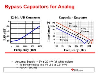 Bypass Capacitors for Analog

                 12-bit A/D Converter                                     Capacitor Response
            0




                                                 Impedance (Ω)
                                                                  1M                1nf
           -20                                                   100k               Ceramic
                                                                                              0.01µf
PSR (dB)




                                                                 10k
           -40                                                                                Ceramic
                                                                  1k
           -60                                                    100
                                                                          0.1µf
                                                                   10     Ceramic
           -80
                                                                    1
                 1k    10k   100k   1M    10M                       100    1k     10k   100k 1M   10M
                      Frequency (Hz)                                            Frequency (Hz)


                  •   Assume: Supply = 5V ± 20 mV (all white noise)
                       – To bring the noise to ± 1/4 LSB (± 0.61 mV)
                       – PSR < - 30.3 dB
 