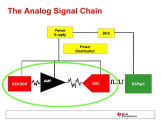 The Analog Signal Chain

                Power
                Supply                   SVS


                            Power
                         Distribution




          AMP
 SENSOR                            ADC         DSP/µC
 