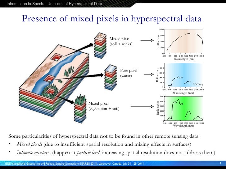 NOISEROBUST SPATIAL PREPROCESSING PRIOR TO ENDMEMBER EXTRACTION FROM…