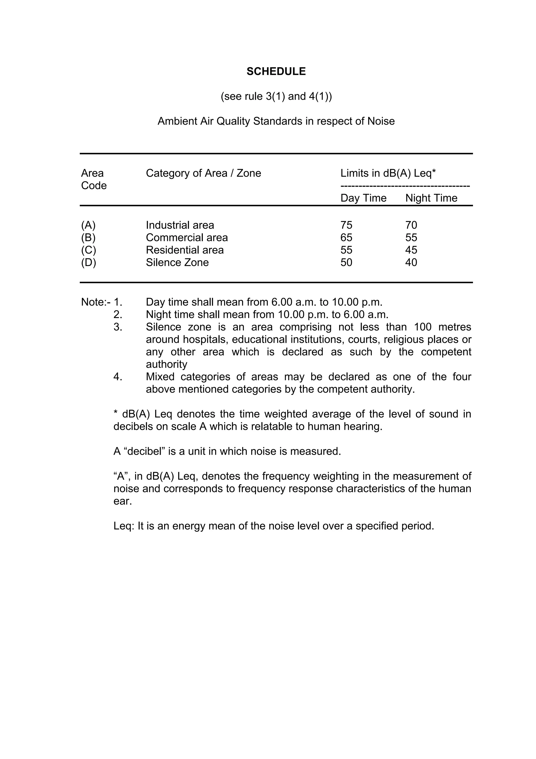 THE NOISE POLLUTION (REGULATION AND CONTROL) RULES, 2000, India | PDF