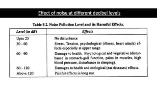 Effect of noise at different decibel levels
 