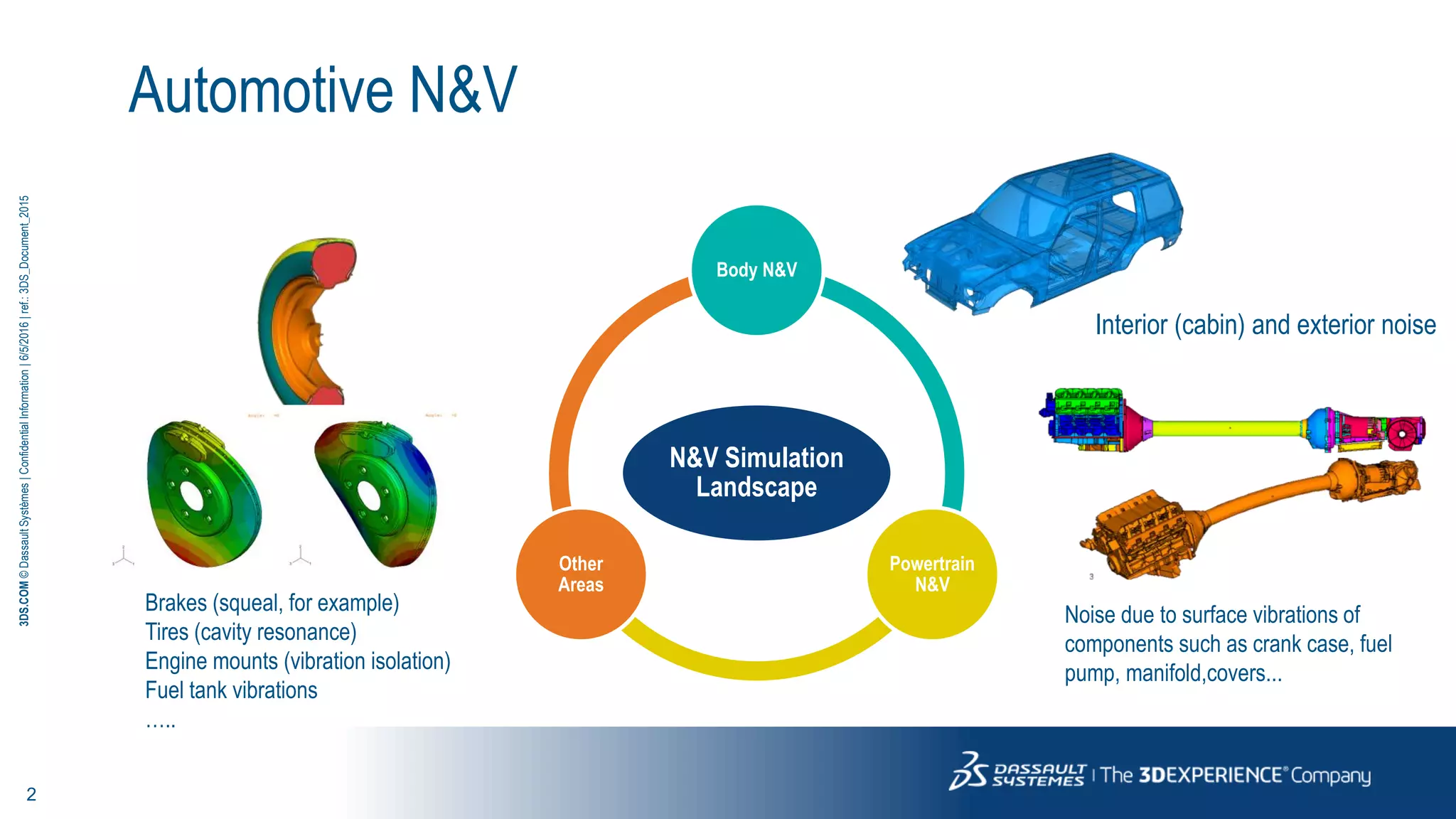 Noise and Vibrations for automotive-umashankar | PDF