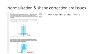 Normalization & shape correction are issues
There is more info in the article I pointed to