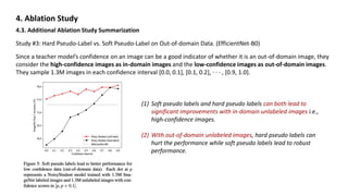 4. Ablation Study
4.3. Additional Ablation Study Summarization
Study #3: Hard Pseudo-Label vs. Soft Pseudo-Label on Out-of-domain Data. (EfficientNet-B0)
Since a teacher model’s confidence on an image can be a good indicator of whether it is an out-of-domain image, they
consider the high-confidence images as in-domain images and the low-confidence images as out-of-domain images.
They sample 1.3M images in each confidence interval [0.0, 0.1], [0.1, 0.2], · · · , [0.9, 1.0].
(1) Soft pseudo labels and hard pseudo labels can both lead to
significant improvements with in-domain unlabeled images i.e.,
high-confidence images.
(2) With out-of-domain unlabeled images, hard pseudo labels can
hurt the performance while soft pseudo labels lead to robust
performance.
 