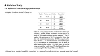 4. Ablation Study
4.3. Additional Ablation Study Summarization
Study #4: Student Model’s Capacity.
Using a large student model is important to enable the student to learn a more powerful model.
 