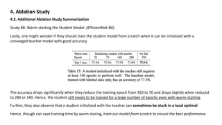 4. Ablation Study
4.3. Additional Ablation Study Summarization
Study #8: Warm-starting the Student Model. (EfficientNet-B0)
Lastly, one might wonder if they should train the student model from scratch when it can be initialized with a
converged teacher model with good accuracy.
Further, they also observe that a student initialized with the teacher can sometimes be stuck in a local optimal.
Hence, though can save training time by warm-staring, train our model from scratch to ensure the best performance.
The accuracy drops significantly when they reduce the training epoch from 350 to 70 and drops slightly when reduced
to 280 or 140. Hence, the student still needs to be trained for a large number of epochs even with warm-starting.
 