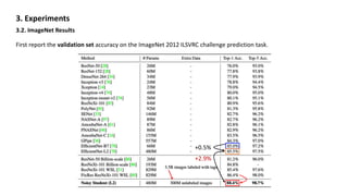 3. Experiments
3.2. ImageNet Results
First report the validation set accuracy on the ImageNet 2012 ILSVRC challenge prediction task.
+0.5%
+2.9%
 