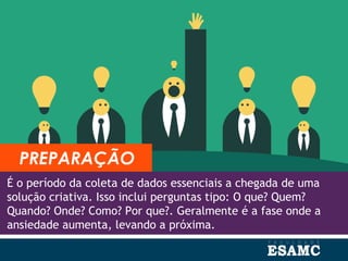 É o período da coleta de dados essenciais a chegada de uma
solução criativa. Isso inclui perguntas tipo: O que? Quem?
Quando? Onde? Como? Por que?. Geralmente é a fase onde a
ansiedade aumenta, levando a próxima.
PREPARAÇÃO
 