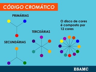 CÓDIGO CROMÁTICO
PRIMÁRIAS
O disco de cores
é composto por
12 cores
SECUNDÁRIAS
TERCEÁRIAS
 