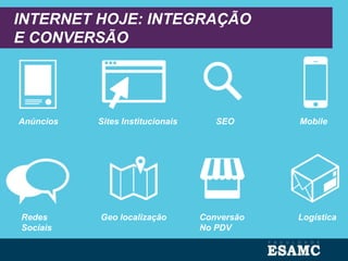 INTERNET HOJE: INTEGRAÇÃO
E CONVERSÃO
Anúncios Sites Institucionais SEO Mobile
Redes
Sociais
Geo localização Conversão
No PDV
Logística
 