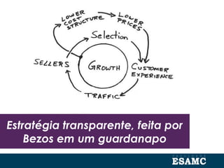 Estratégia transparente, feita por
Bezos em um guardanapo
 