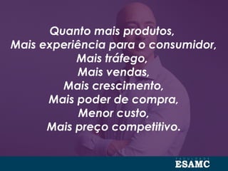 Quanto mais produtos,
Mais experiência para o consumidor,
Mais tráfego,
Mais vendas,
Mais crescimento,
Mais poder de compra,
Menor custo,
Mais preço competitivo.
 