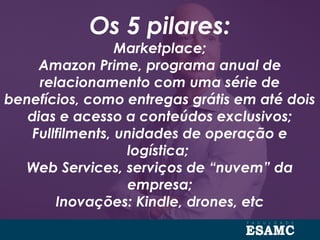 Os 5 pilares:
Marketplace;
Amazon Prime, programa anual de
relacionamento com uma série de
benefícios, como entregas grátis em até dois
dias e acesso a conteúdos exclusivos;
Fullfilments, unidades de operação e
logística;
Web Services, serviços de “nuvem” da
empresa;
Inovações: Kindle, drones, etc
 