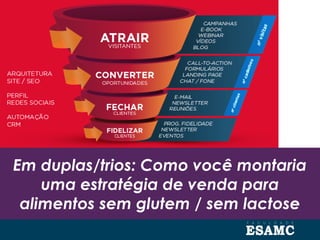 Em duplas/trios: Como você montaria
uma estratégia de venda para
alimentos sem glutem / sem lactose
 