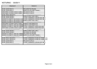 NOTURNO - 05/09/11
              4Quimica-S                                1Admin-S

ALINE (QUIM.ANALIT)                        IRIS (ADM.FIN.ORÇAM)
ALINE (QUIM.ANALIT)                        MARCIA ALVES (MAT.FINANC.)
CRISTIANE OLIVEIRA (FISICO QUIM.) IRIS (ESTAT.APLIC)
CRISTIANE OLIVEIRA (FISICO QUIM.) IRIS (ESTAT.APLIC)
ALINE (PROC.INDUSTR.)                             -------------------------------------
ALINE (QUIM.ORGAN.)                        SHIRLEI (PRAT.DISC.LING.)
ALINE (QUIM.ORGAN.)                        CLEIDE CARMARGO (ORGAN.SIST.MET)
SANDRA ELIZABETE (MICROBIOLOGIA CLEIDE CARMARGO (ORGAN.SIST.MET)
                                           IND.)
SANDRA ELIZABETE (MICROBIOLOGIA SHIRLEI (PRAT.DISC.LING.)
                                           IND.)
SANDRA ELIZABETE (MICROBIOLOGIA IND.) -------------------------------------
CRISTIANE OLIVEIRA (FISICO QUIM.) ALBERTO (INFORMÁTICA)
SANDRA ELIZABETE (ANALISE AMBIENT)         ALBERTO (INFORMÁTICA)
SANDRA ELIZABETE (ANALISE AMBIENT)         CLEIDE CARMARGO (ADM.PROD.MAT)
CRISTIANE OLIVEIRA (FISICO QUIM.) CLEIDE CARMARGO (ADM.PROD.MAT)
     -------------------------------------        -------------------------------------
ALINE (QUIM.ORGAN.)                        SHIRLEI (PRAT.DISC.LING.)
ALINE (QUIM.ORGAN.)                        IRIS (ADM.FIN.ORÇAM)
SANDRA ELIZABETE (ANALISE AMBIENT) (ADM.FIN.ORÇAM)
                                           IRIS
SANDRA ELIZABETE (ANALISE AMBIENT)         MARCIA ALVES (MAT.FINANC.)
     -------------------------------------        -------------------------------------
ALINE (PROC.INDUSTR.)                      CLEIDE CARMARGO (FUND.DO TRABALHO)
ALINE (PROC.INDUSTR.)                      CLEIDE CARMARGO (FUND.DO TRABALHO)
ALINE (QUIM.ANALIT)                        IRIS (ESTAT.APLIC)
ALINE (QUIM.ANALIT)                        CLEIDE CARMARGO (ORGAN.SIST.MET)
     -------------------------------------        -------------------------------------




                                                                                  Página 5 de 5
 