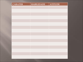 CARATER HABILIDADE ATITUDE 