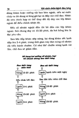 100 CÁCH CHỮA  BỆNH ĐAU LƯNG