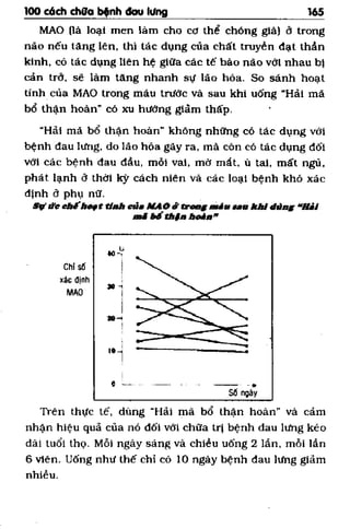100 CÁCH CHỮA  BỆNH ĐAU LƯNG