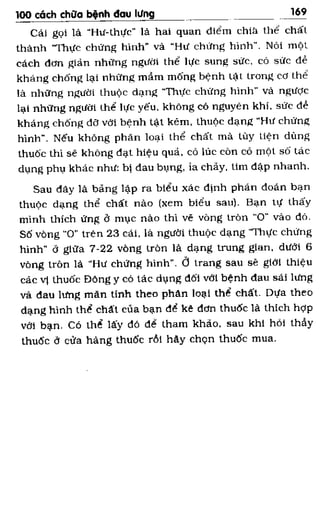 100 CÁCH CHỮA  BỆNH ĐAU LƯNG