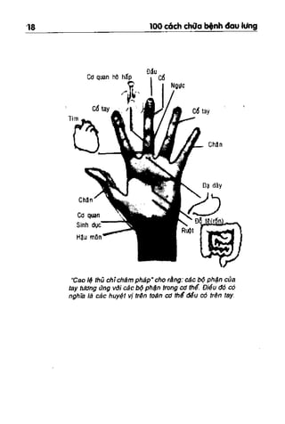 100 CÁCH CHỮA  BỆNH ĐAU LƯNG