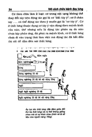100 CÁCH CHỮA  BỆNH ĐAU LƯNG